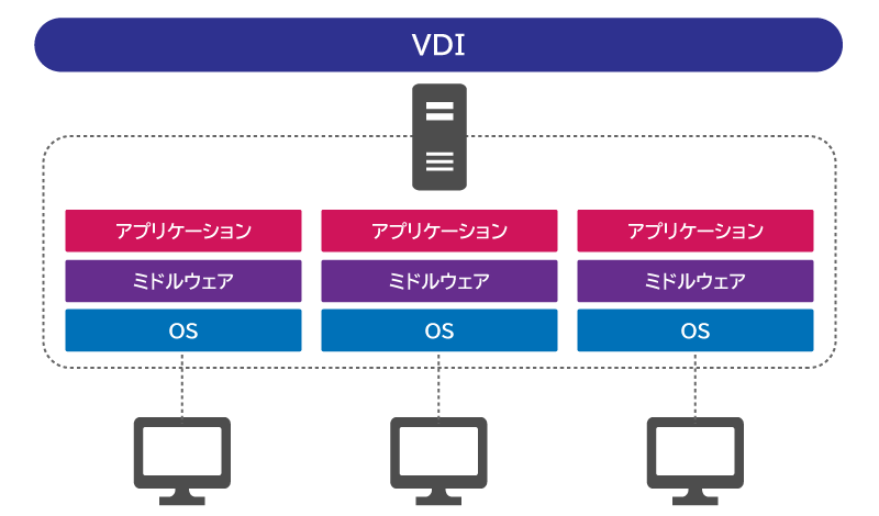 VDIシステムの概要