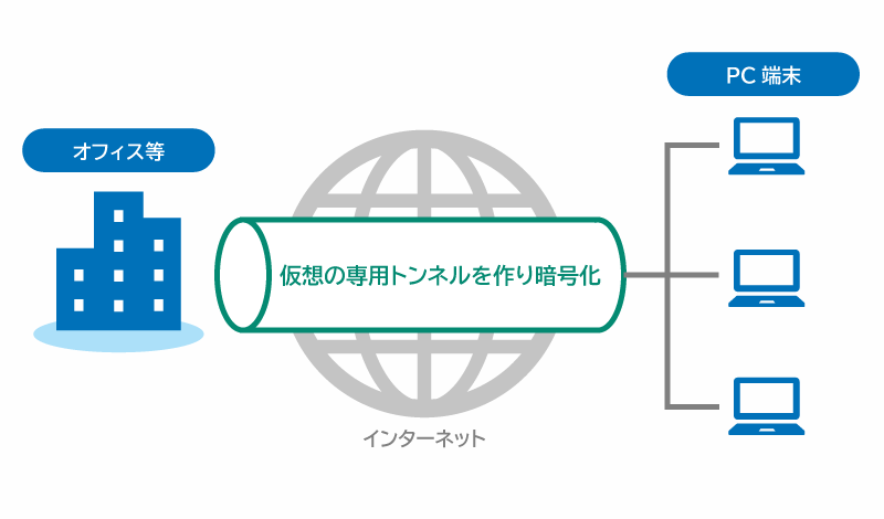 VDIのセキュリティ対策