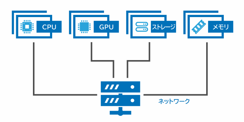 ハードウェア関連要素