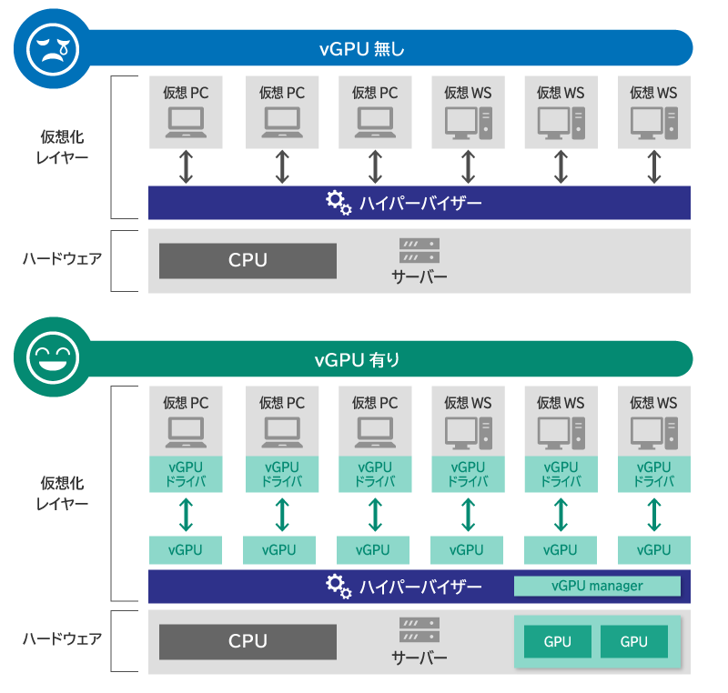 vGPU の有無