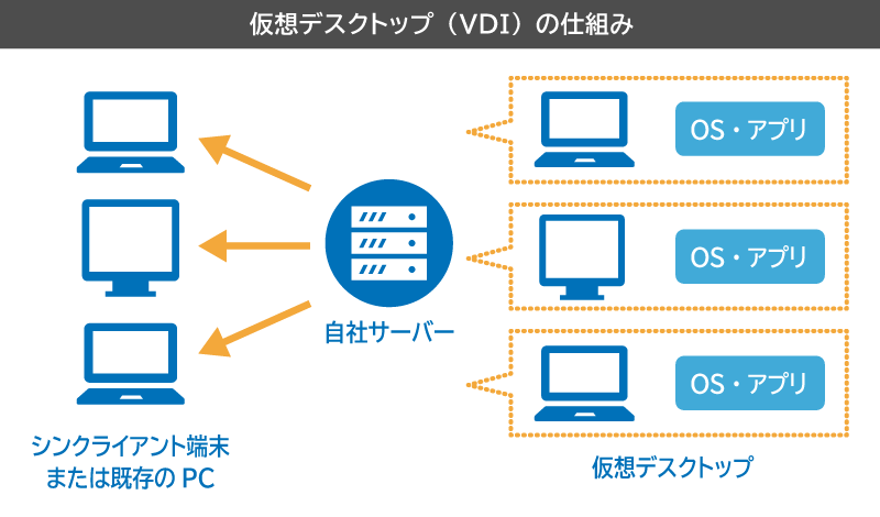 VDIの導入における一般的な問題点と対策