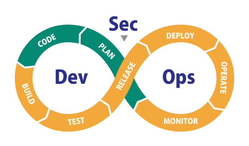 DevSecOpsの重要性