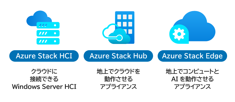 Azure Stack を構成するサービス