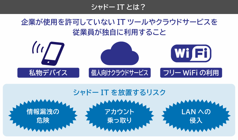 シャドー IT 対策