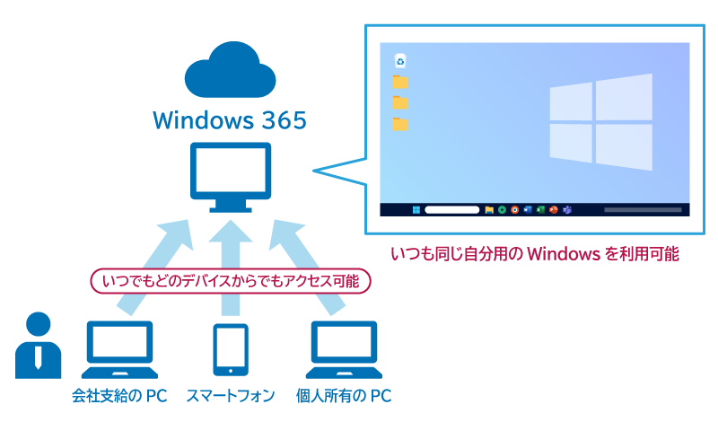 Windows 365イメージ