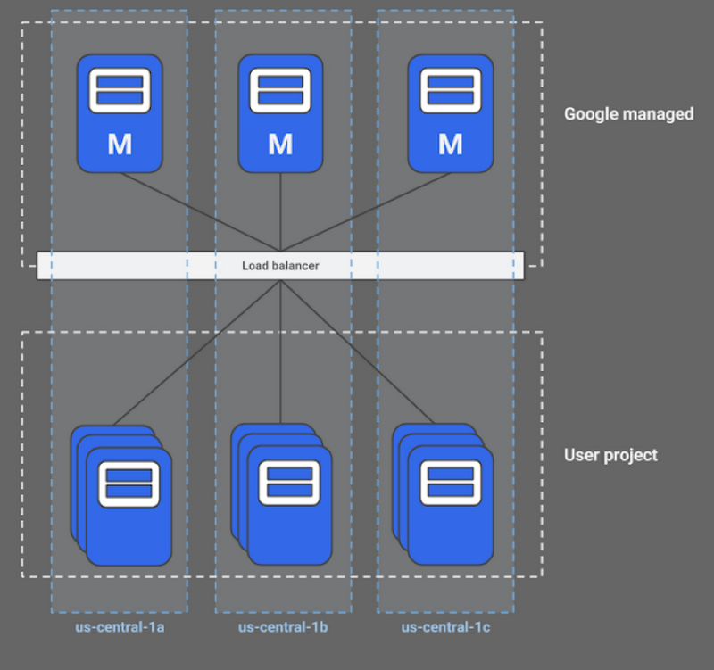 Kubernetesクラスター設計の考慮点