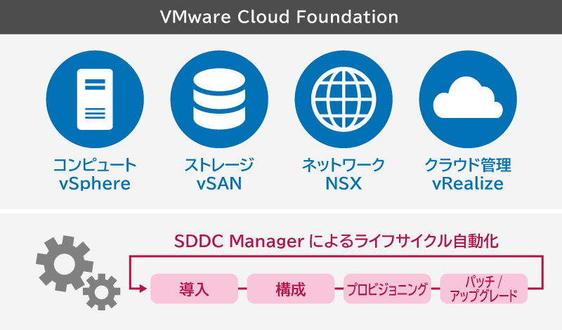 価格・ライセンス体系の具体的な変更点