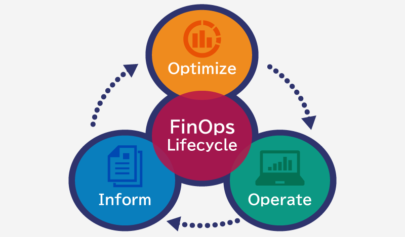 FinOpsとは