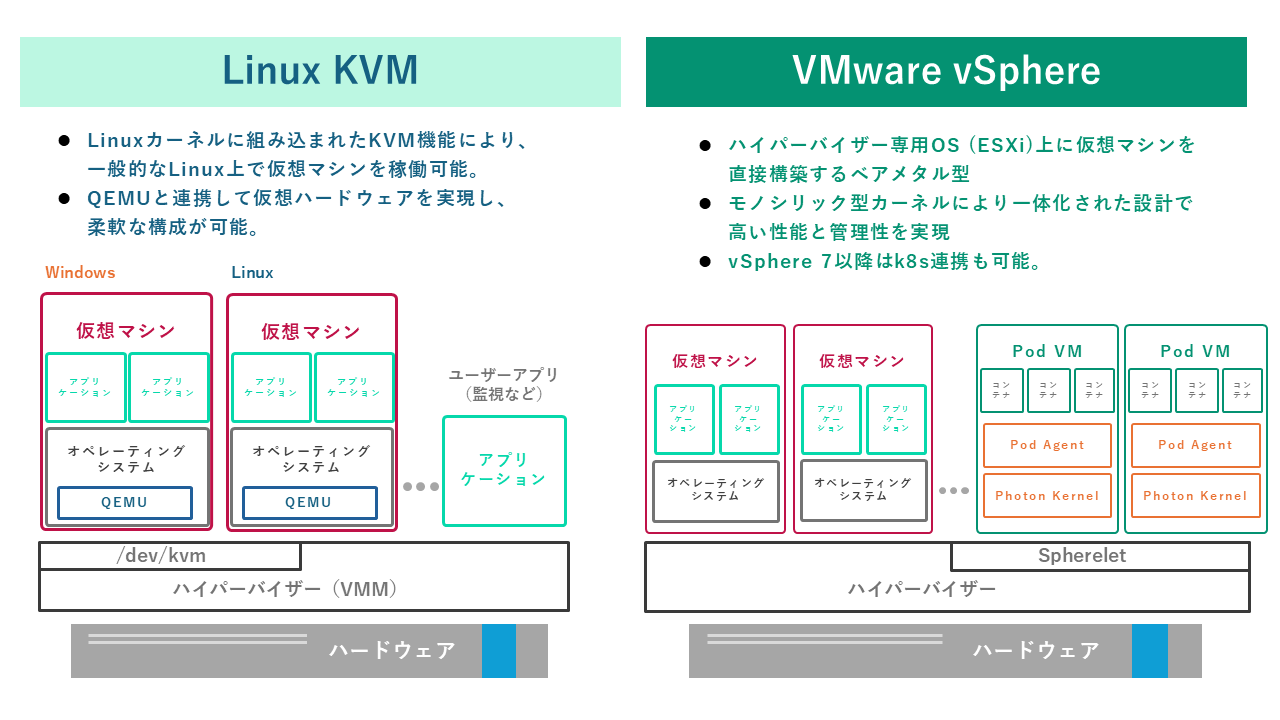仮想化方式の違い
