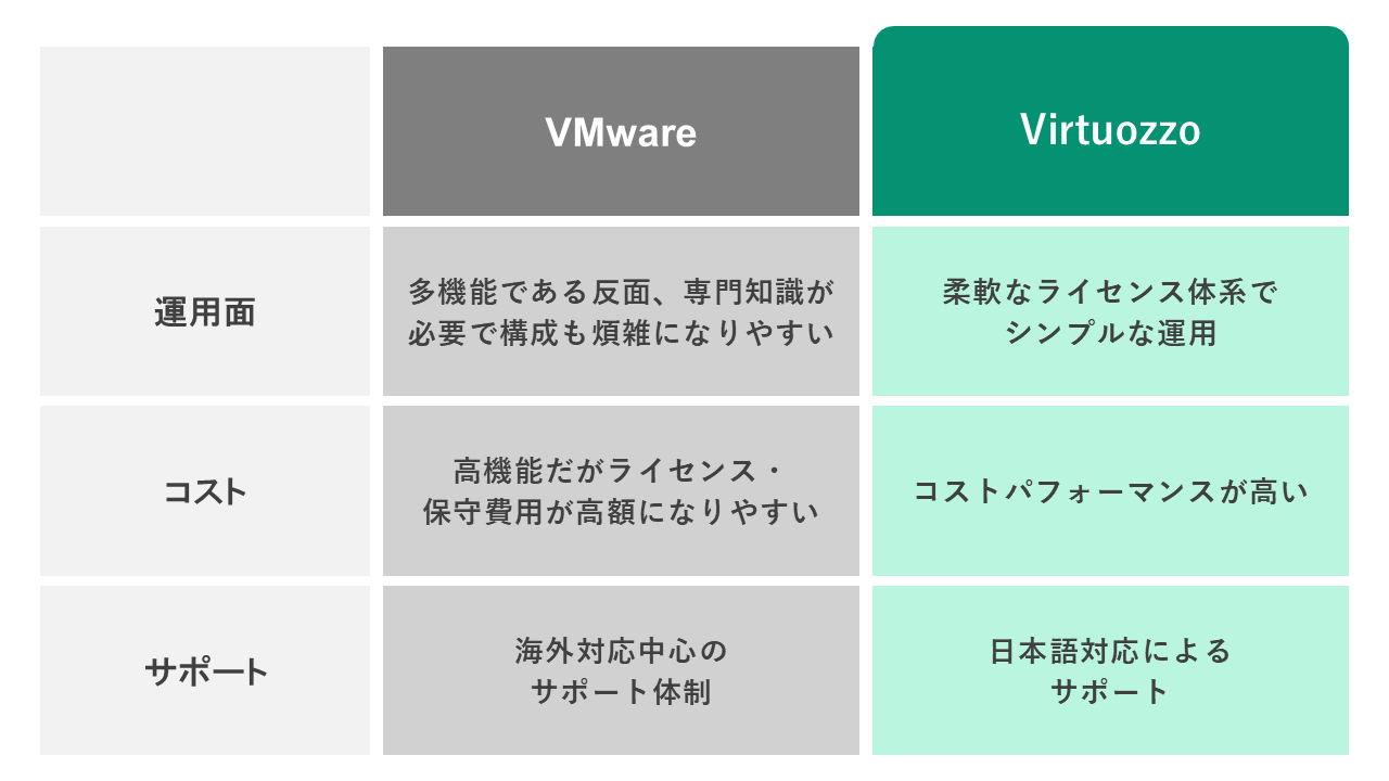 他製品との比較