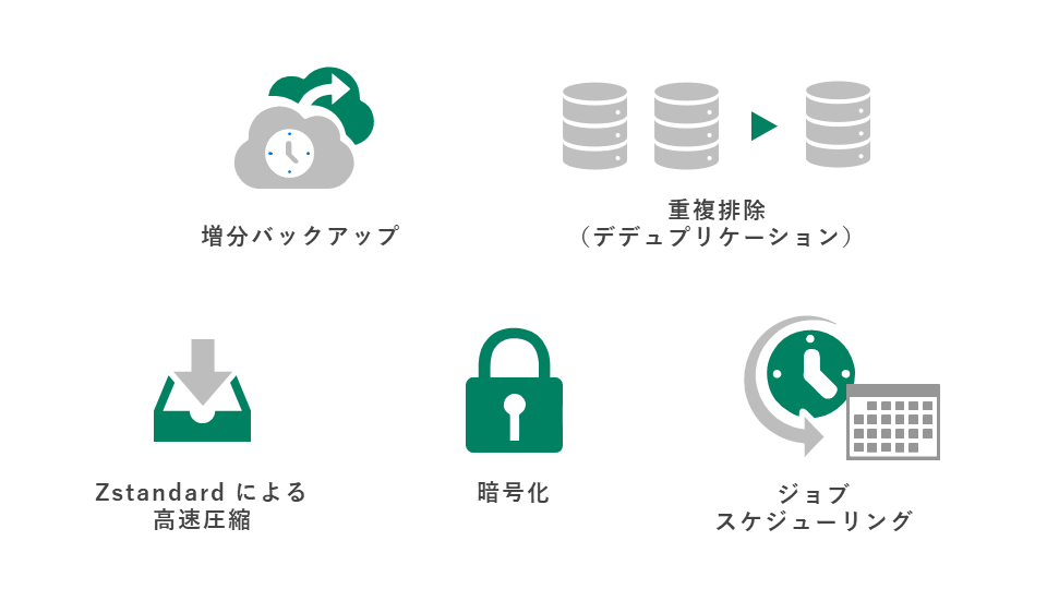 Proxmox Backup Serverの機能
