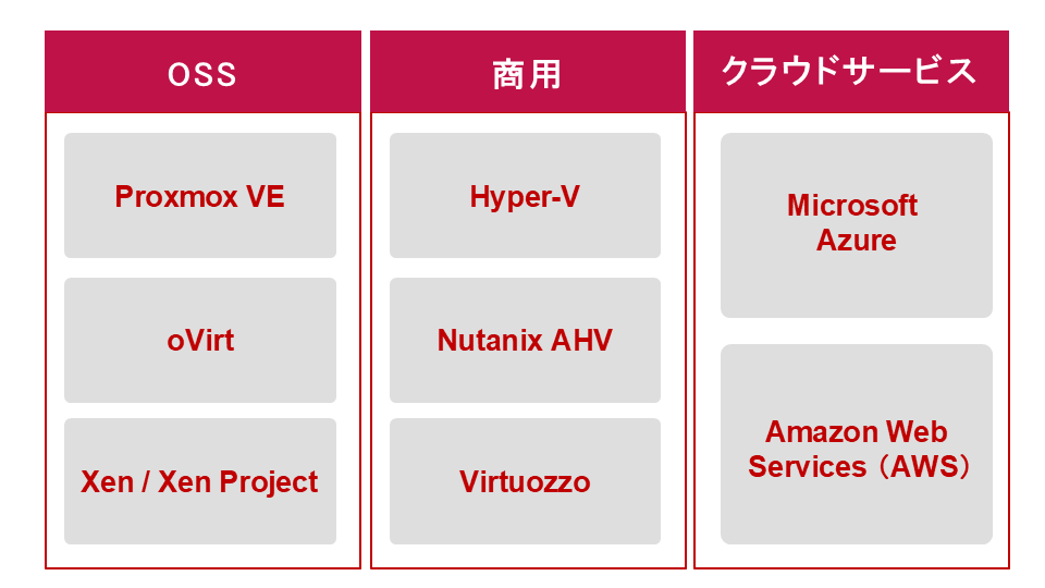 移行先候補のカテゴリ別整理（OSS・商用・クラウド）