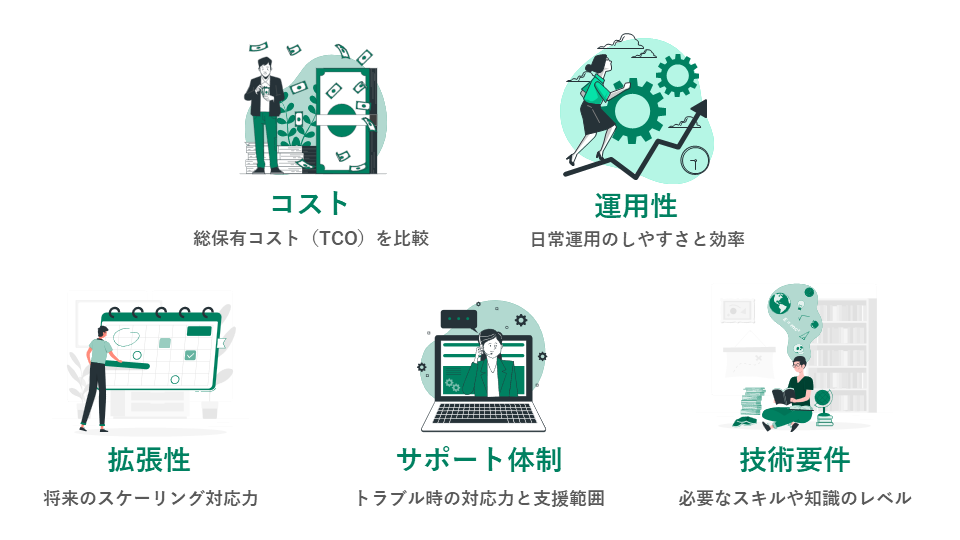 VMwareのマイグレーションを進める上での5つの評価観点