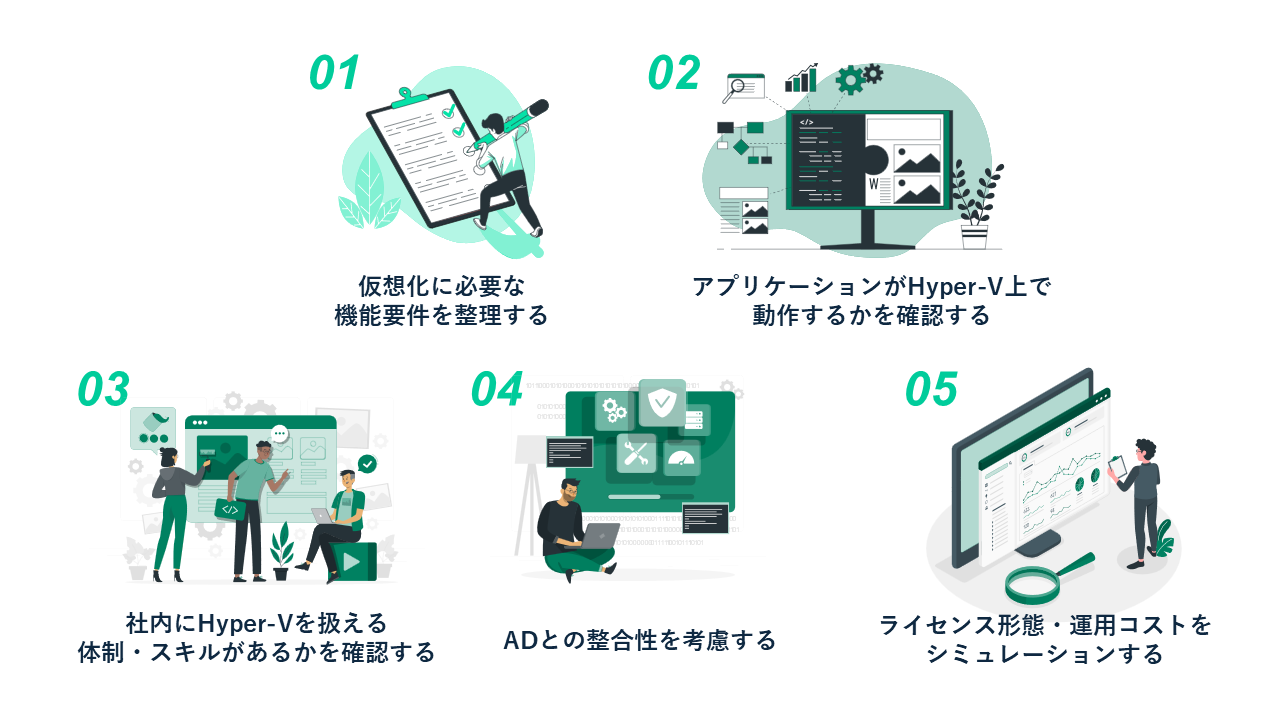 VMwareからHyper-Vへの移行を判断する際の5つの視点
