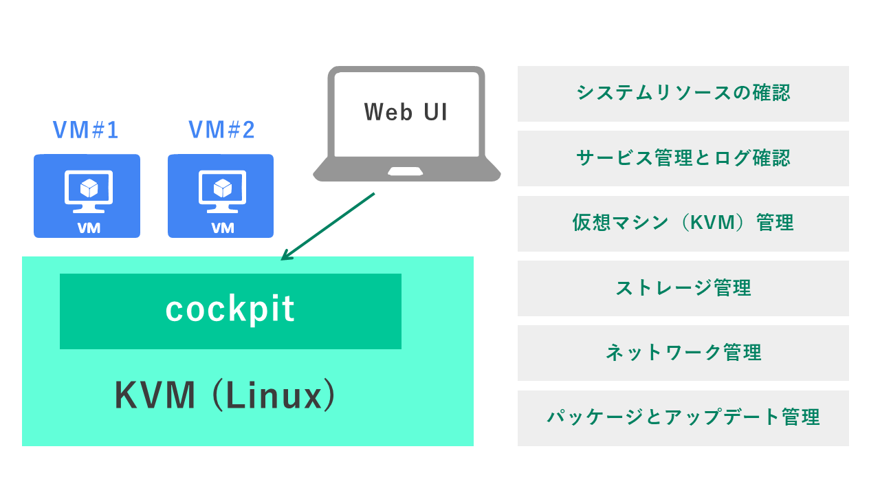 Cockpitの主要機能