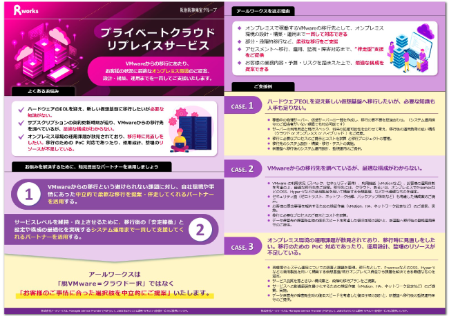 プライベートクラウドリプレイスサービスカタログ