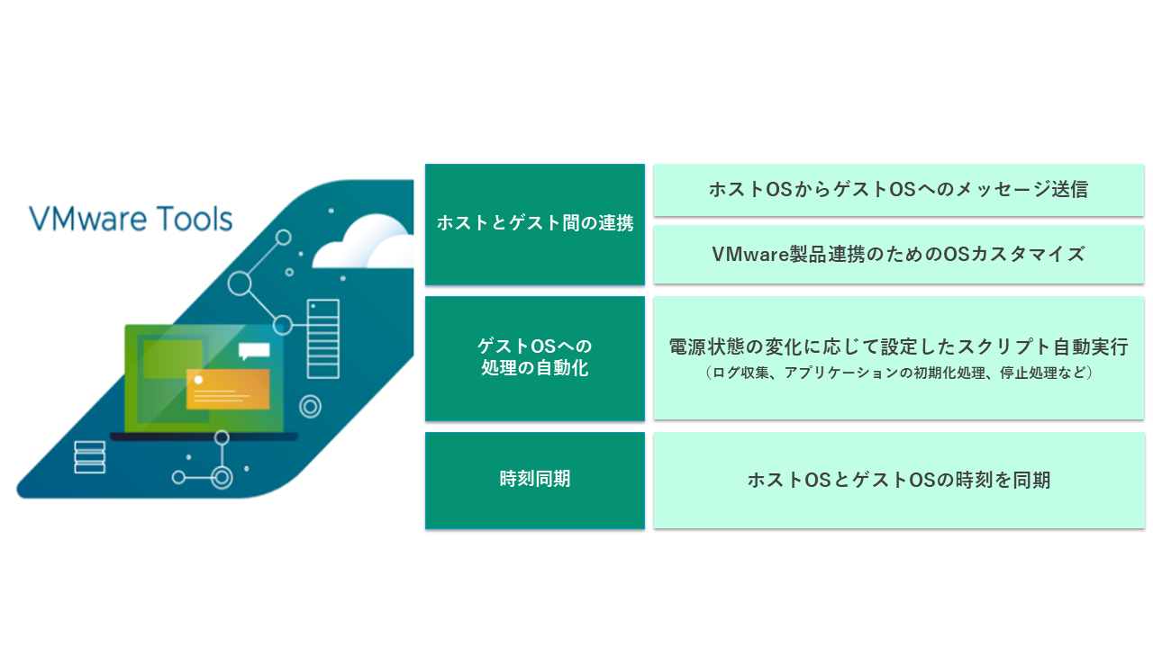 VMware Tools の機能マップ