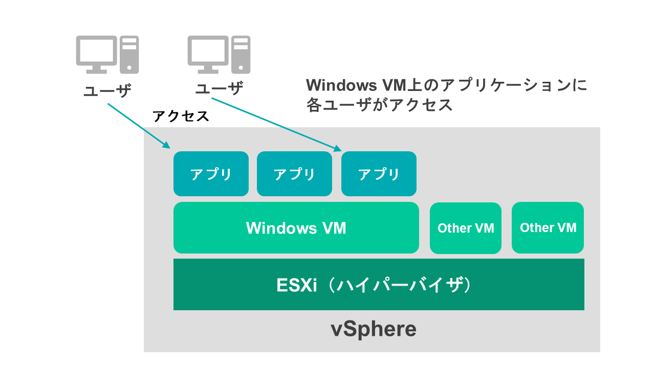 Citrix Virtual Apps on vSphereのイメージ