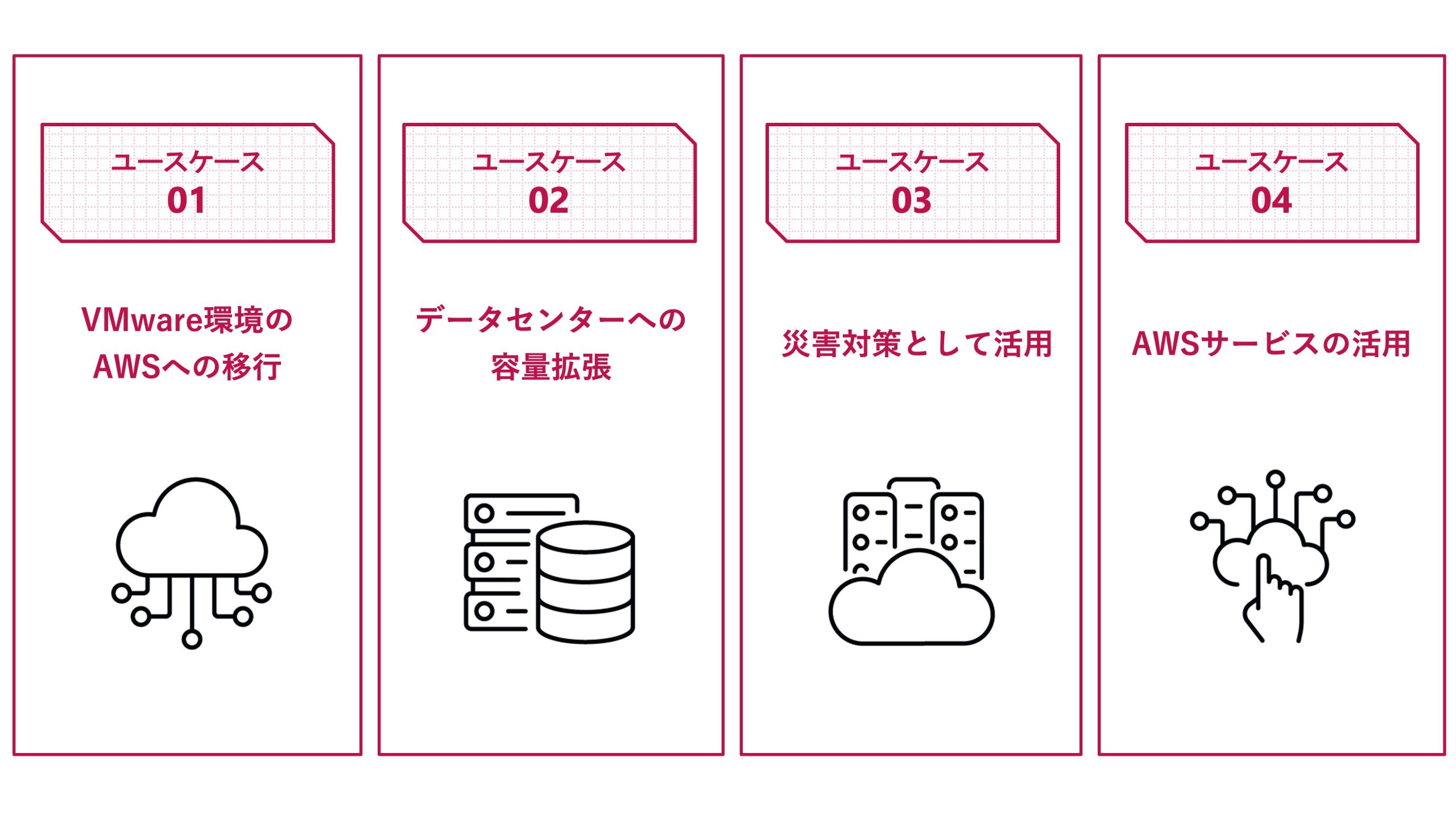 Amazon EVSのユースケース