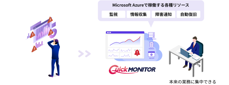 QuickMONITOR