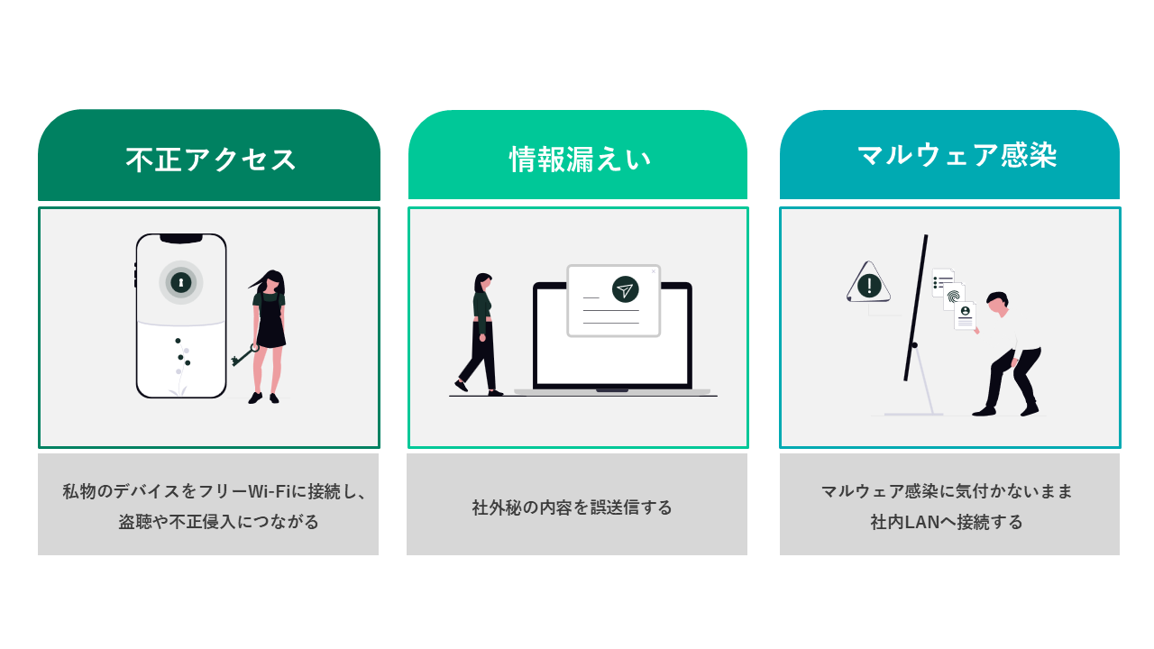 シャドーITによるセキュリティリスク