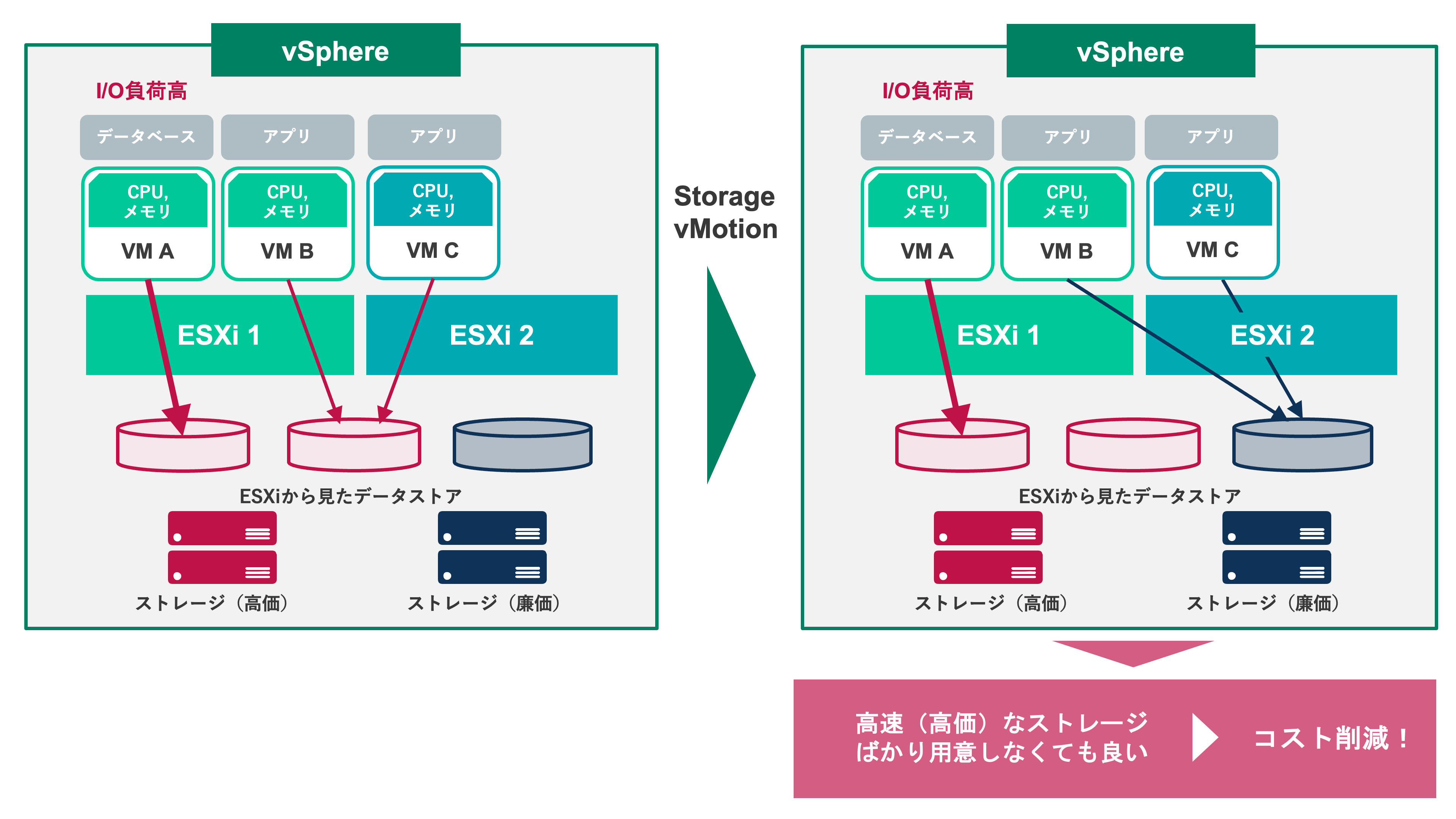 コスト最適化のイメージ