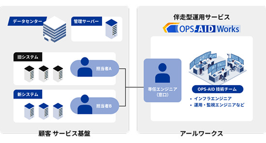 導入事例 会社概要