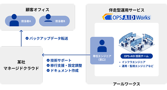 導入事例 会社概要