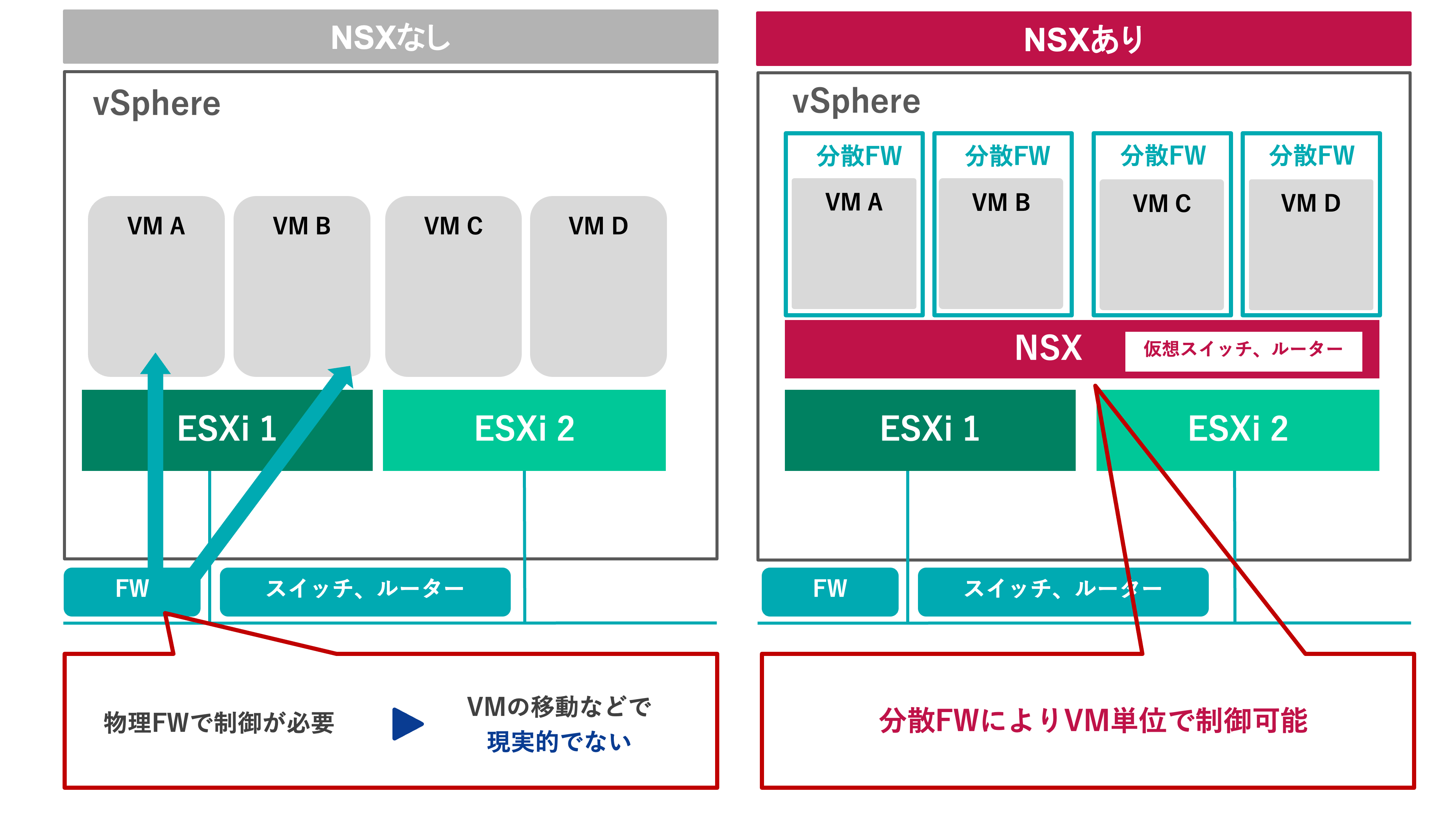 分散ファイアウォールとは