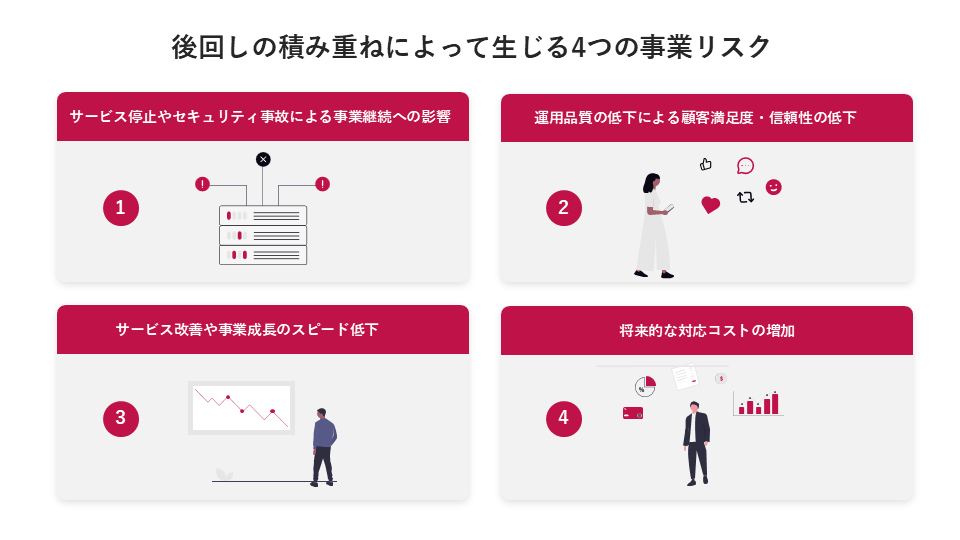 後回しの積み重ねによって生じる4つの事業リスク