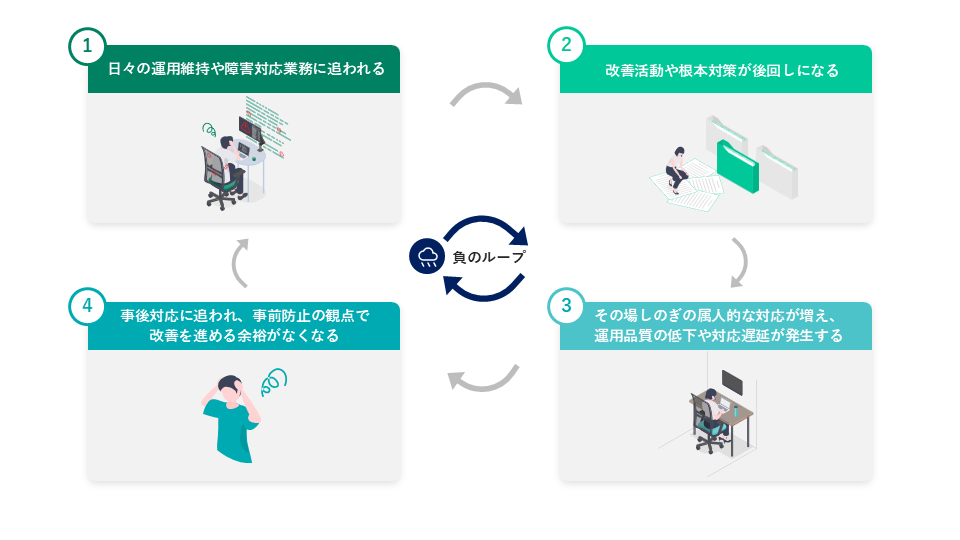 改善活動が進まない組織で起きている「負のループ」