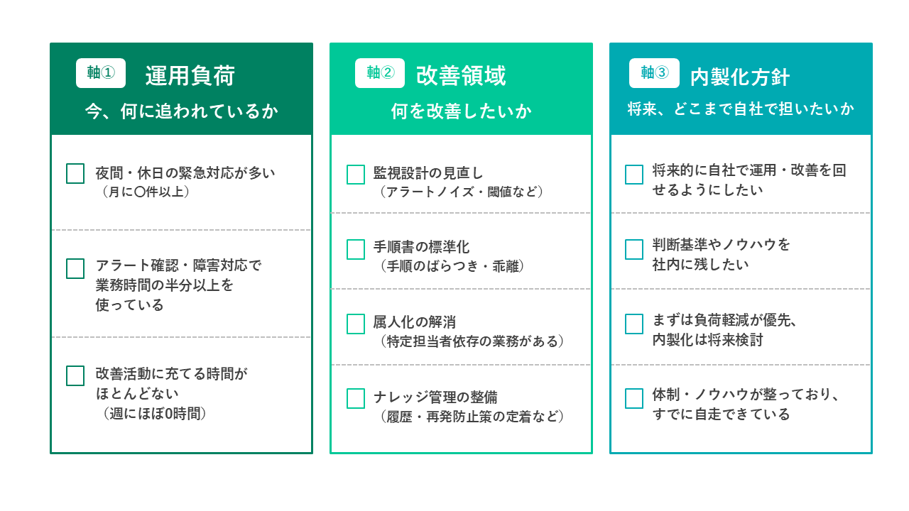 運用負荷・改善領域・内製化方針の3軸で整理する