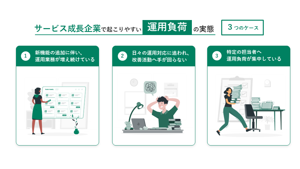 運用負荷が積み上がる3つのケース