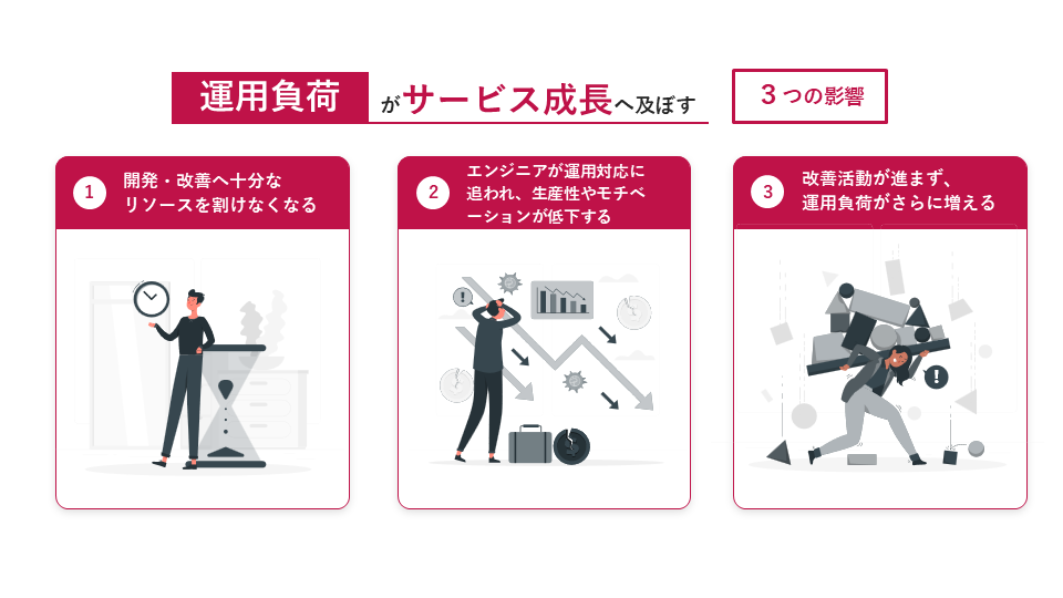 運用に追われる状態がサービス成長を止める3つの理由