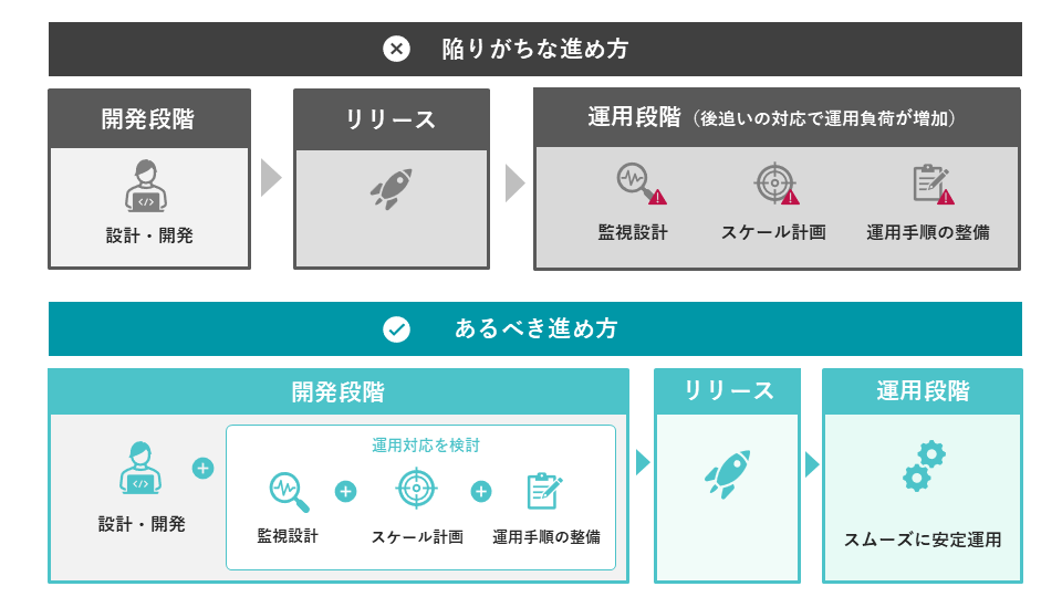 陥りがちな進め方