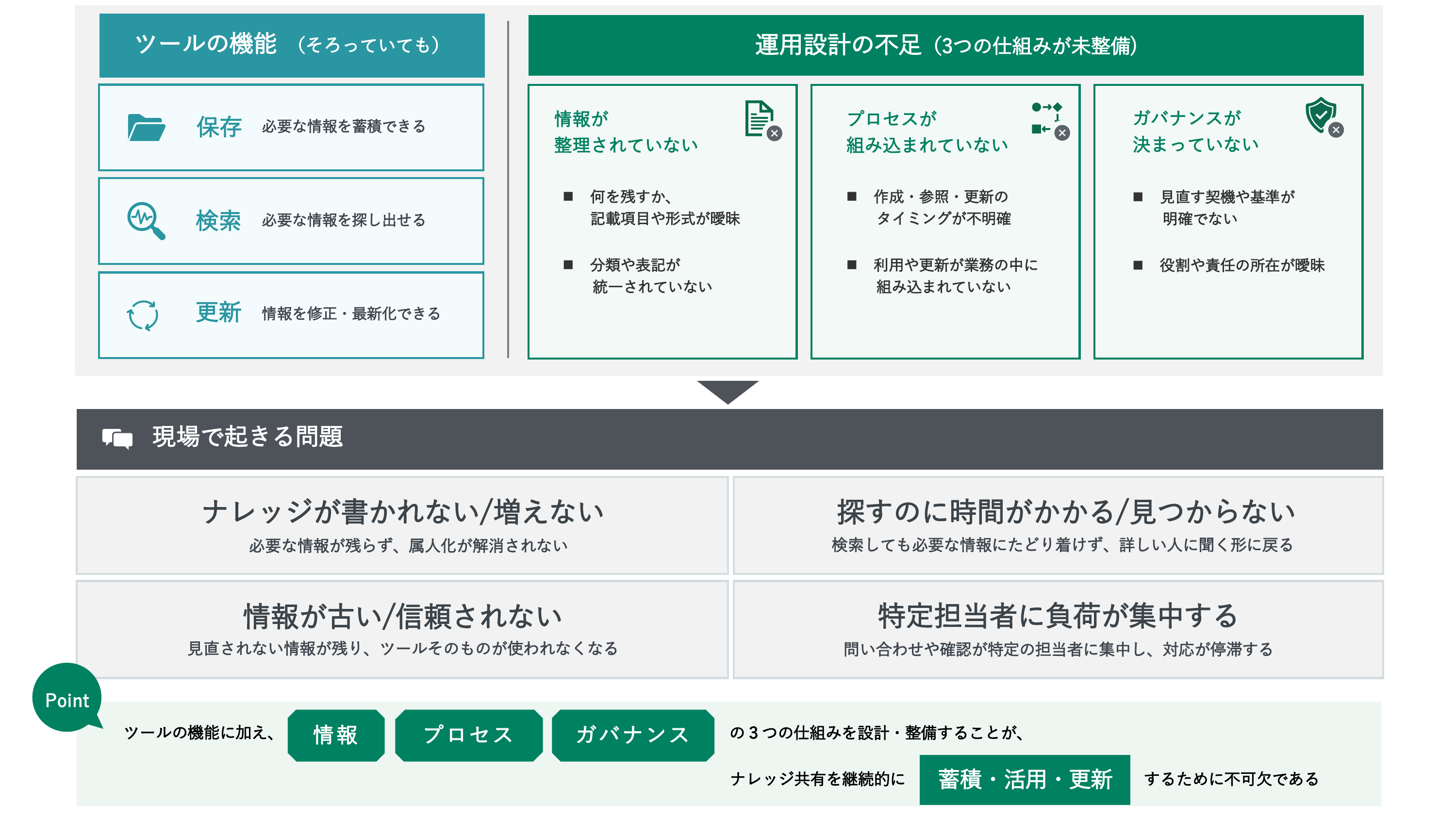 ツール導入だけではナレッジ共有が定着しない理由