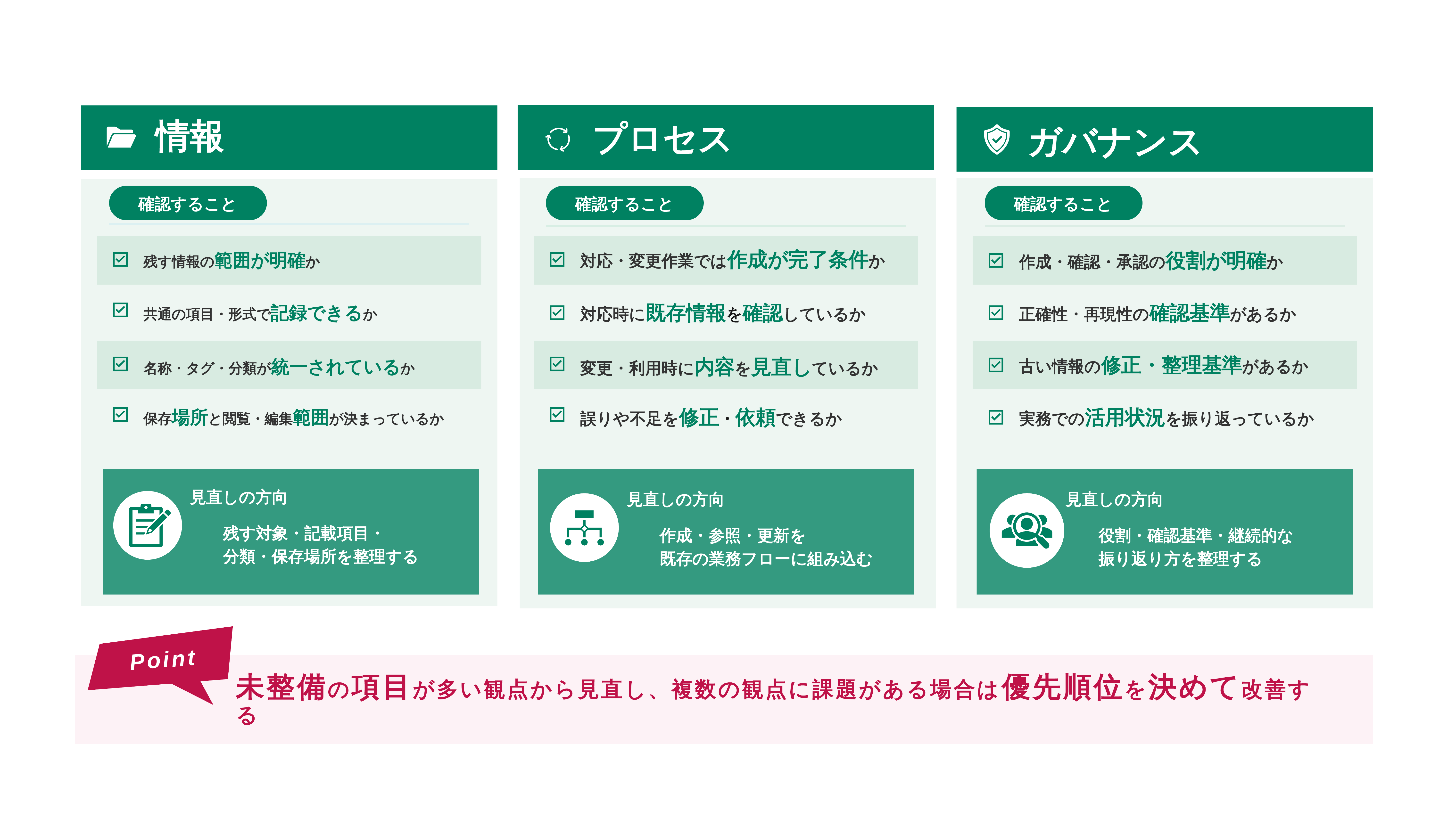 自社の課題を診断するためのチェックリスト